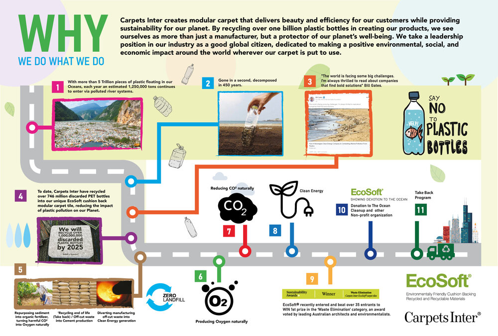 Carpets Inter launches EcoSoft, one of its kind ecofriendly carpets Architect and Interiors India