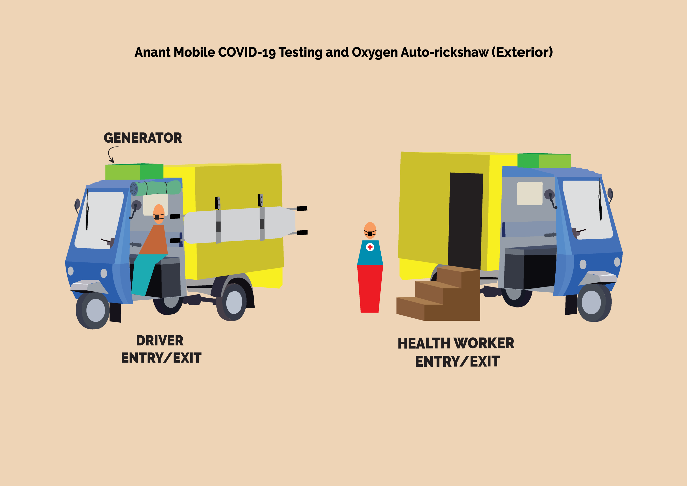 Anant National University develops the Anant COVID-19 Testing and Oxygen Auto-rickshaw